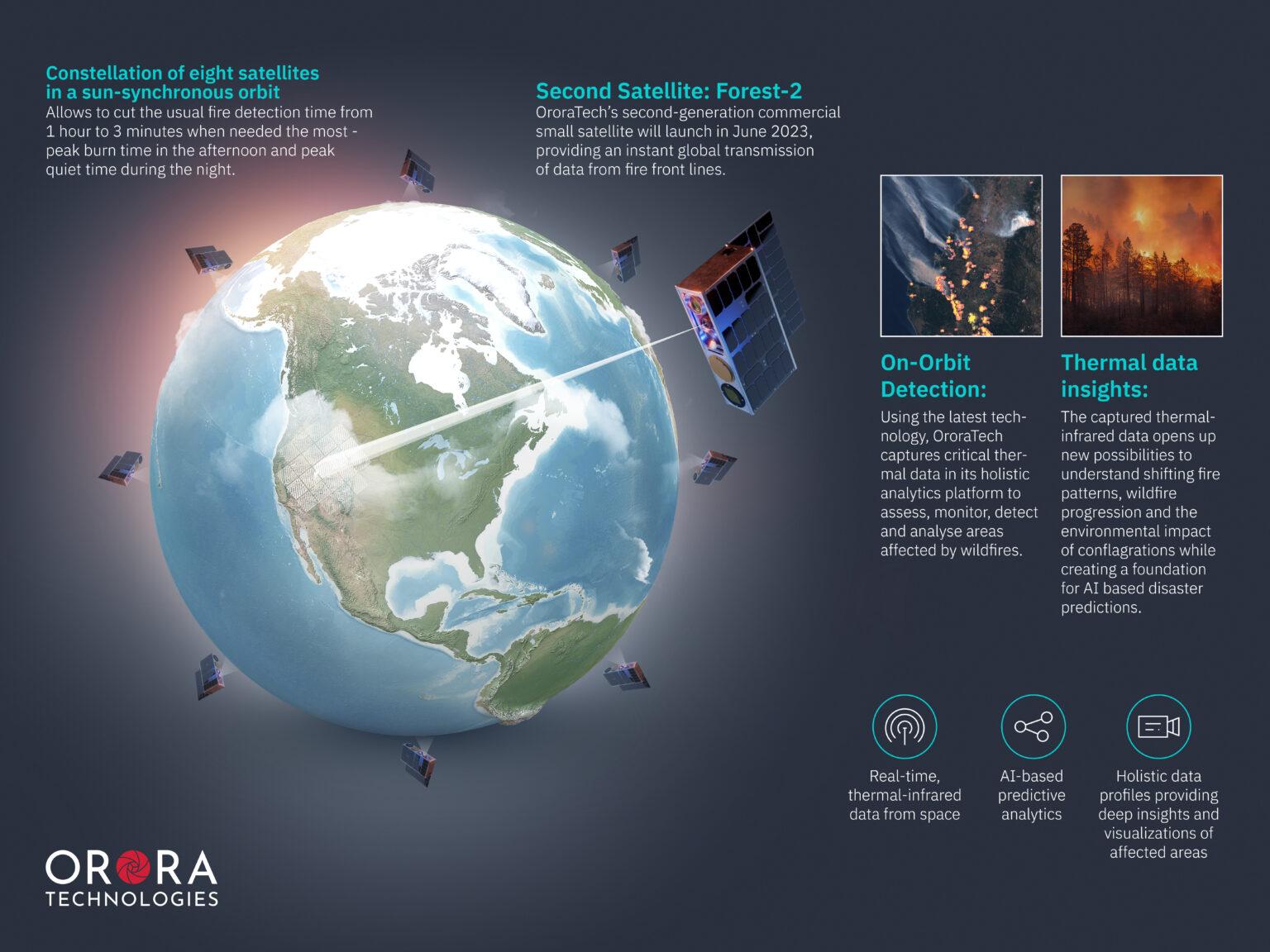 The infographic explains the main benefits of OroraTech's constellation of eight satellites; also includes a rendering of FOREST-2 camera and a high resolution image of multiple active wildfires detected over Chile on February 5, 2023 via OroraTech's Wildfire Solution.