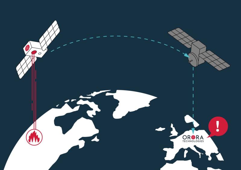 OroraTech's new 3-minute detection and data processing pipeline